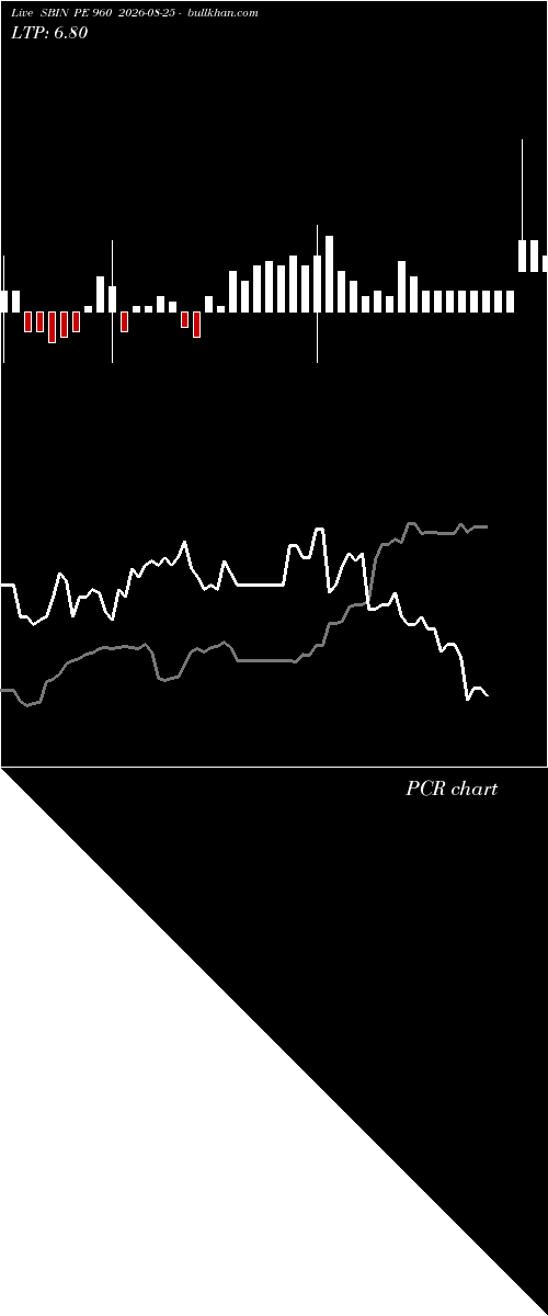  option chart SBIN PE 960 2026-08-25 