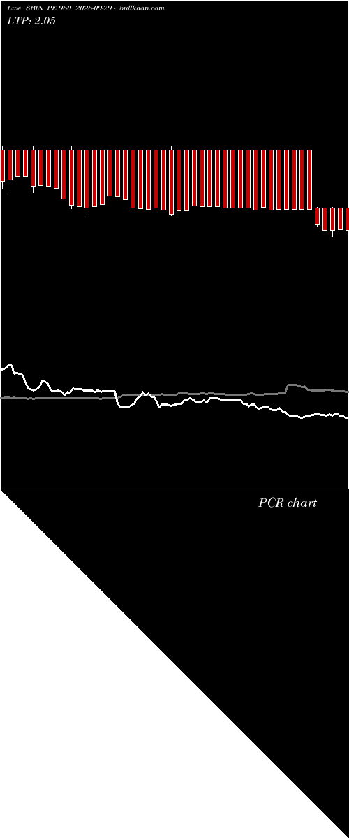  option chart SBIN PE 960 2026-09-29 