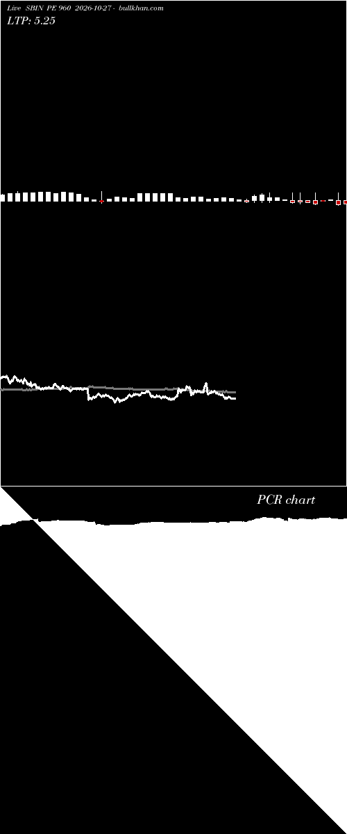  option chart SBIN PE 960 2026-10-27 