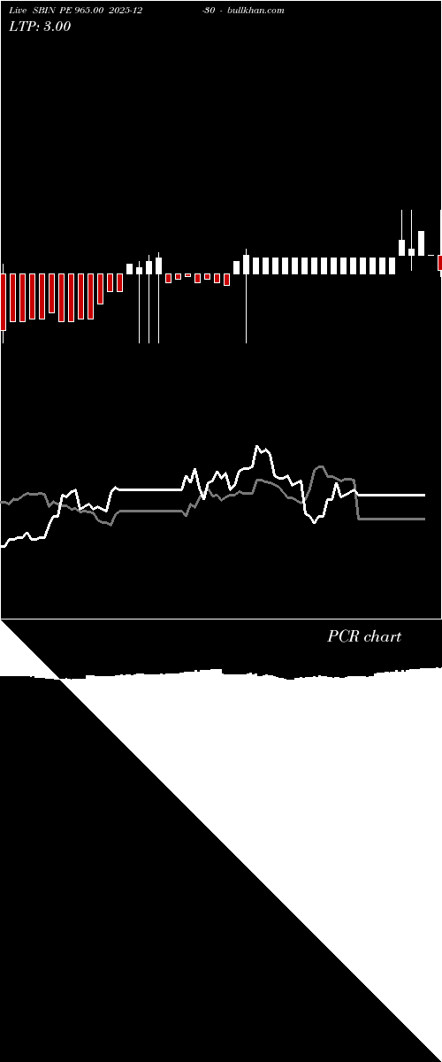  option chart SBIN PE 965.00 2025-12-30 