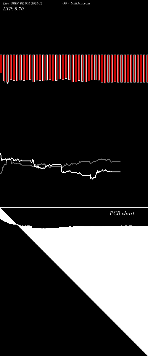  option chart SBIN PE 965 2025-12-30 