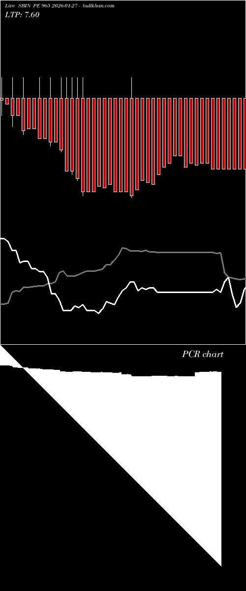  option chart SBIN PE 965 2026-01-27 