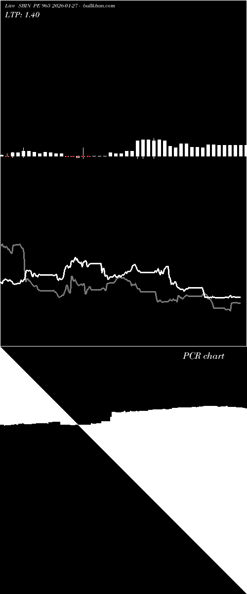  option chart SBIN PE 965 2026-01-27 