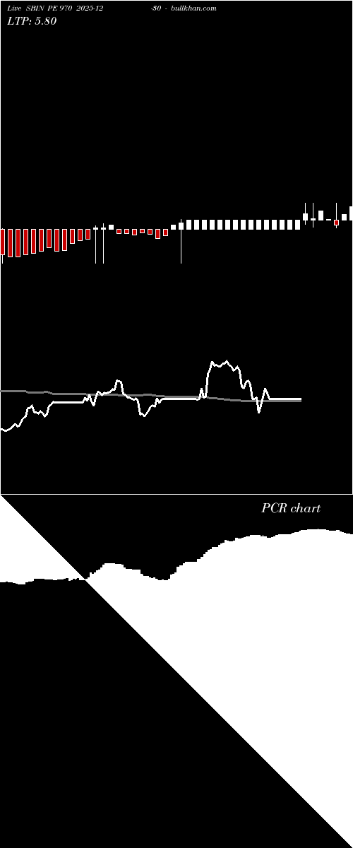  option chart SBIN PE 970 2025-12-30 