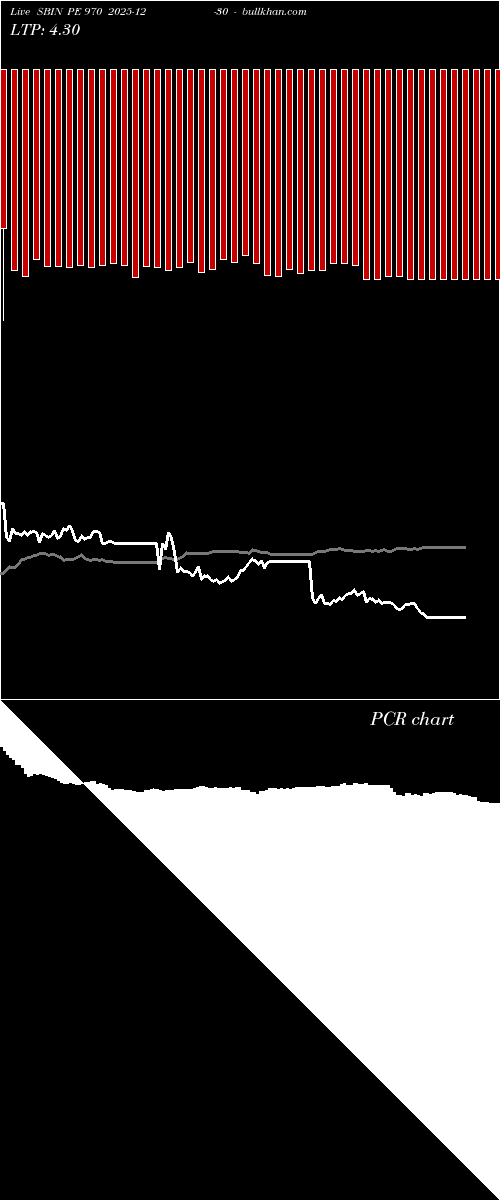  option chart SBIN PE 970 2025-12-30 