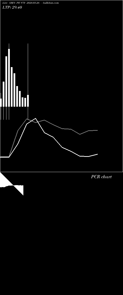  option chart SBIN PE 970 2026-05-26 