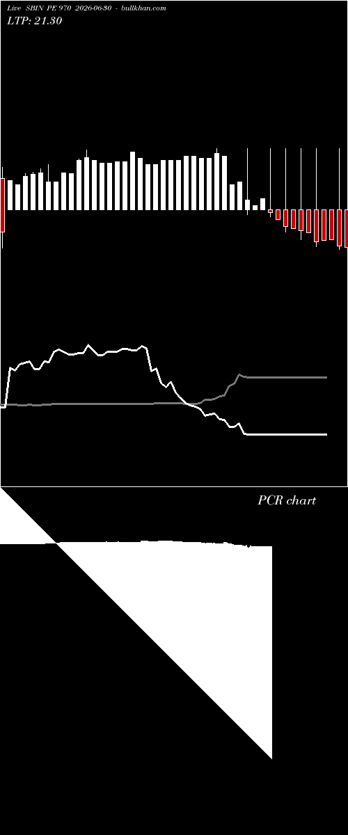  option chart SBIN PE 970 2026-06-30 