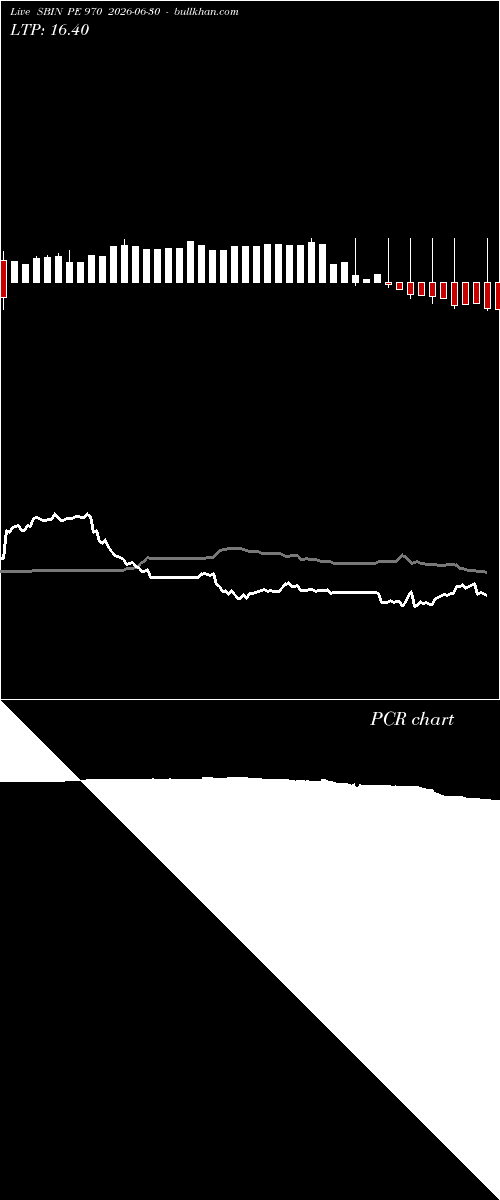  option chart SBIN PE 970 2026-06-30 