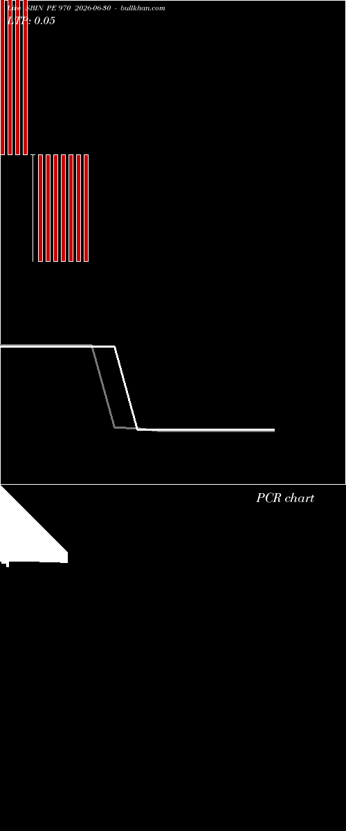  option chart SBIN PE 970 2026-06-30 