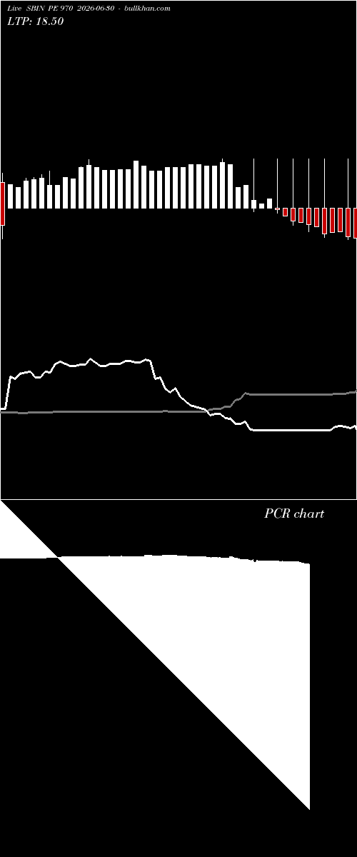  option chart SBIN PE 970 2026-06-30 