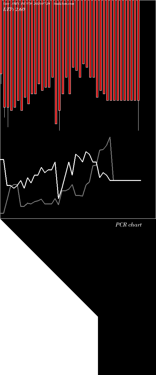  option chart SBIN PE 970 2026-07-28 