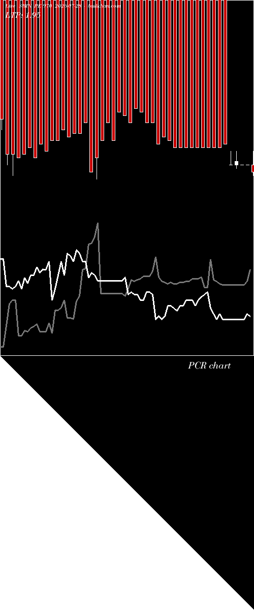  option chart SBIN PE 970 2026-07-28 