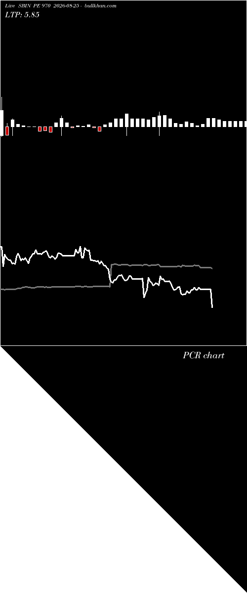  option chart SBIN PE 970 2026-08-25 