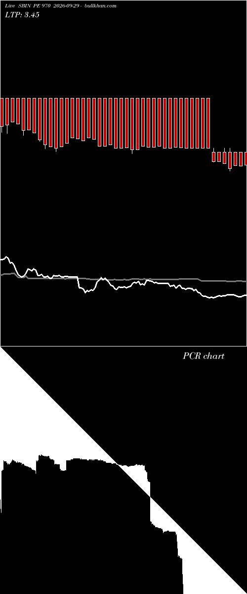  option chart SBIN PE 970 2026-09-29 