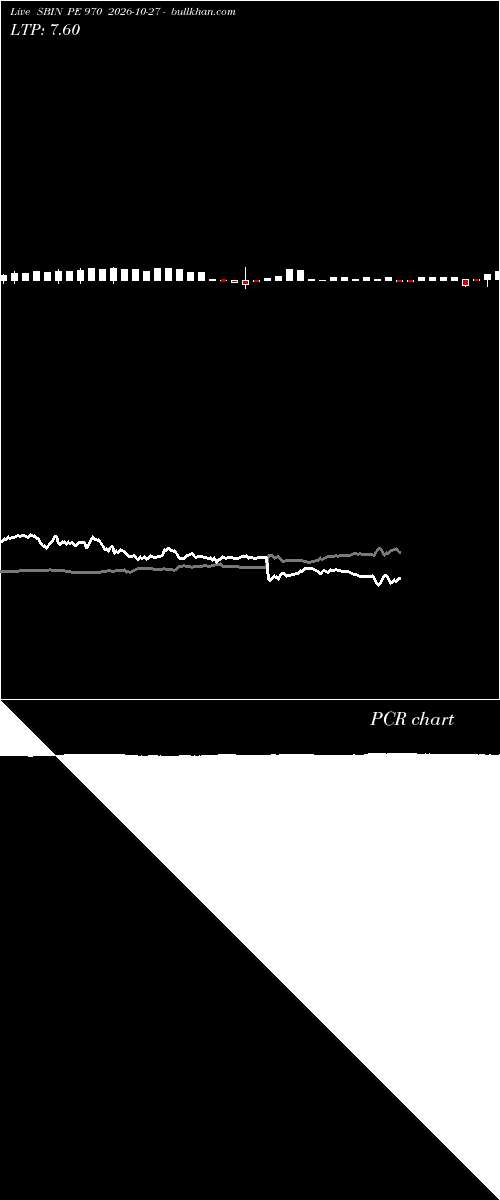  option chart SBIN PE 970 2026-10-27 