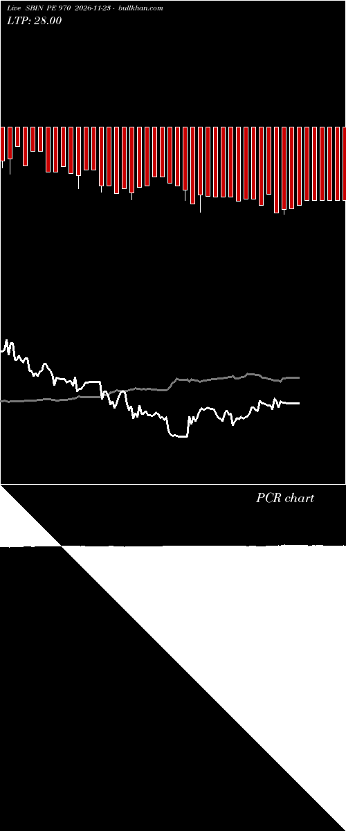  option chart SBIN PE 970 2026-11-23 
