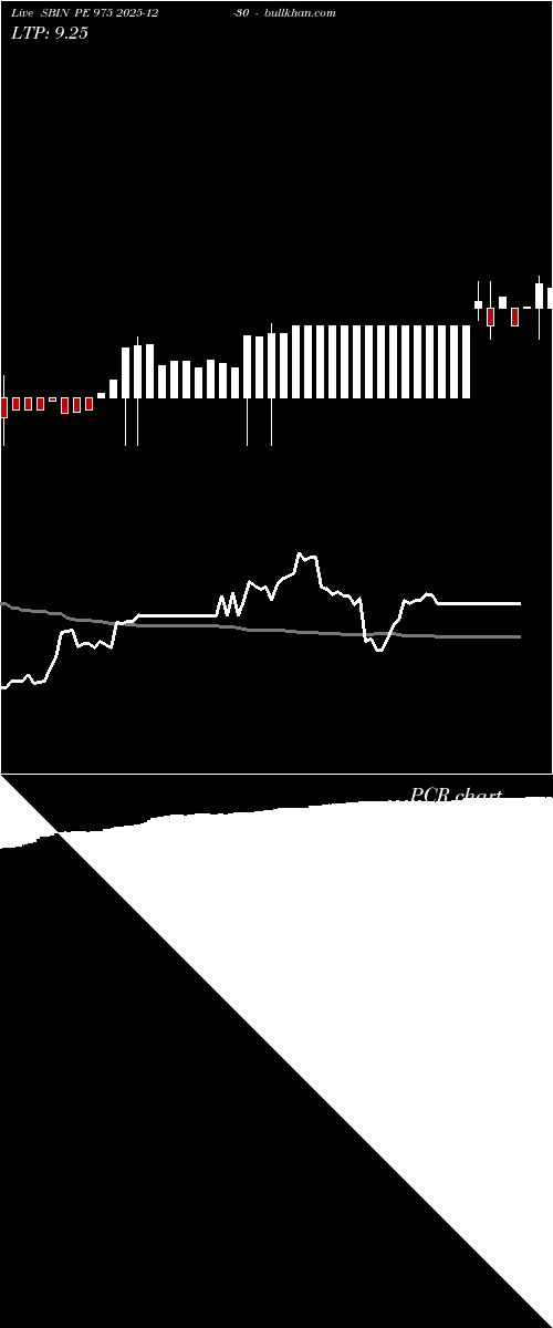  option chart SBIN PE 975 2025-12-30 