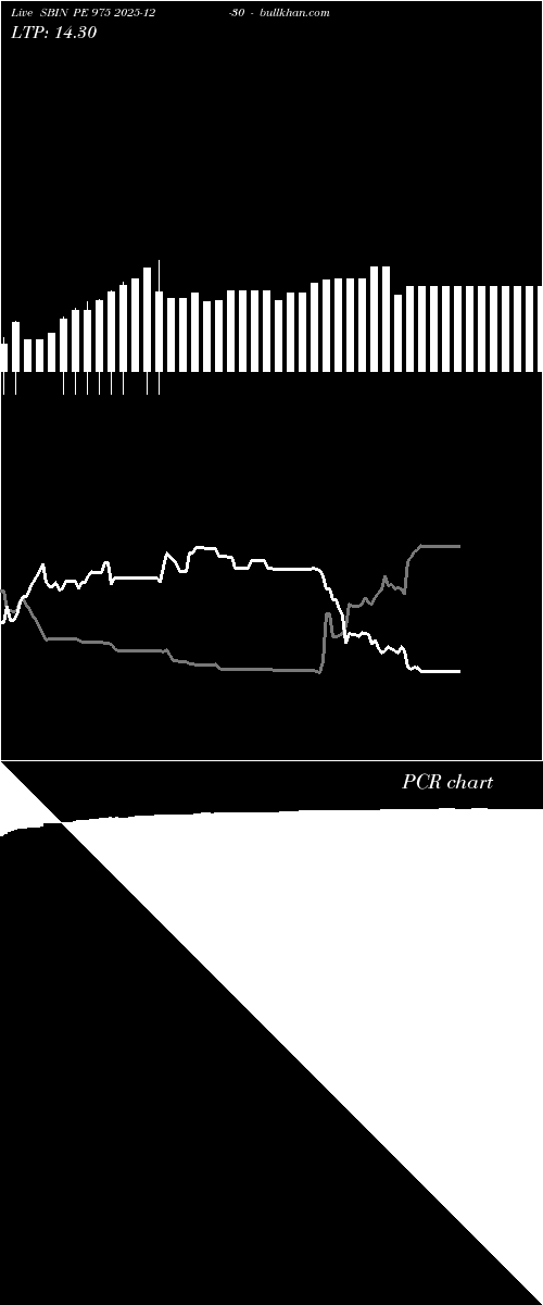  option chart SBIN PE 975 2025-12-30 