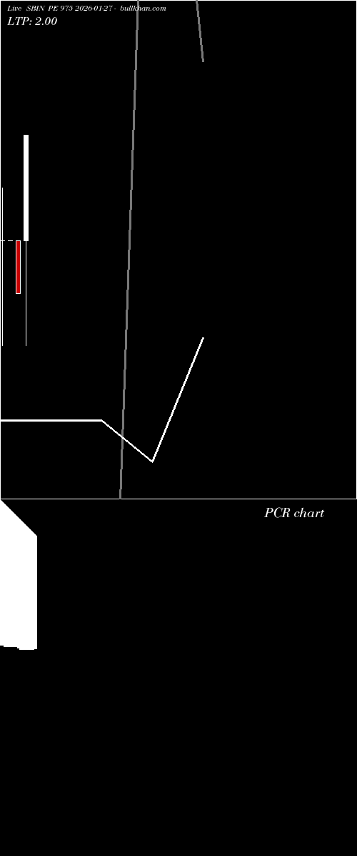  option chart SBIN PE 975 2026-01-27 