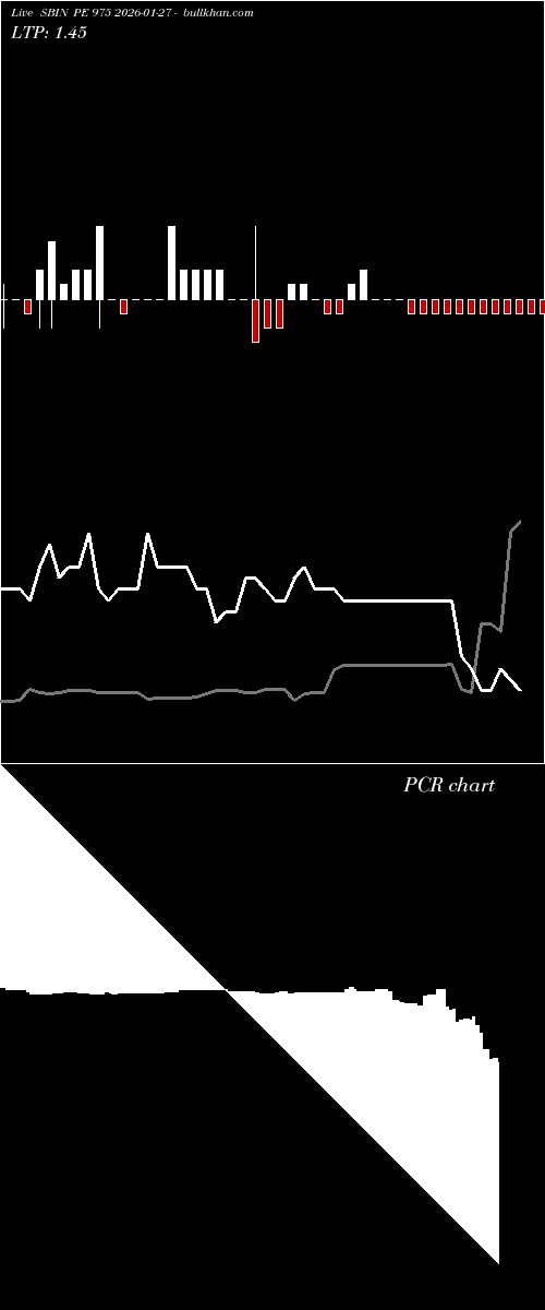  option chart SBIN PE 975 2026-01-27 