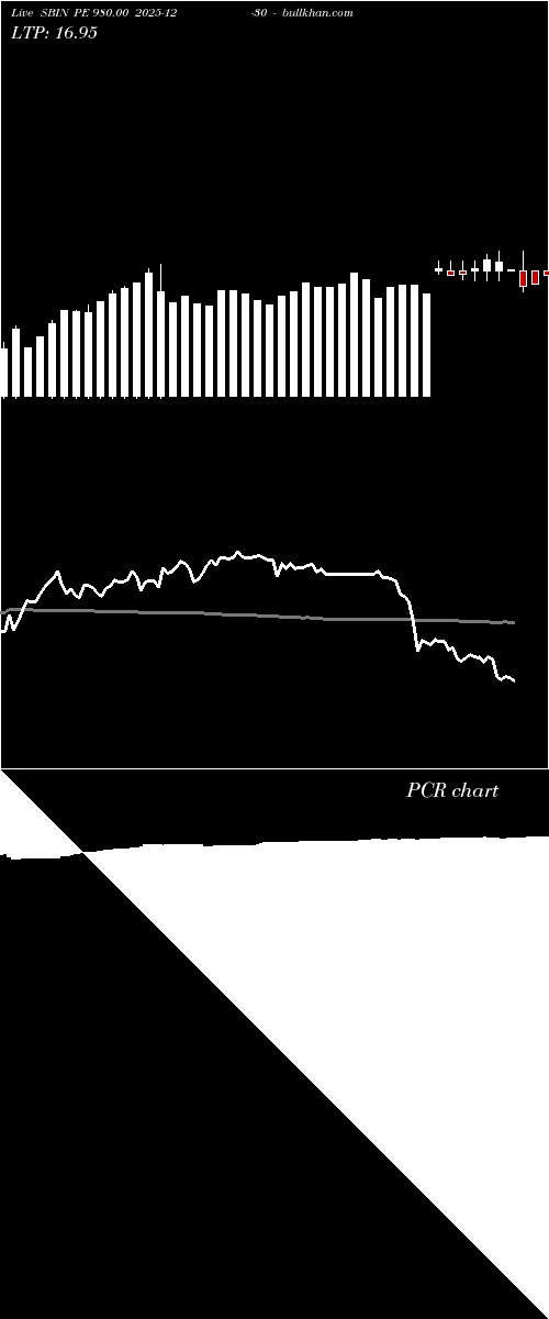  option chart SBIN PE 980.00 2025-12-30 