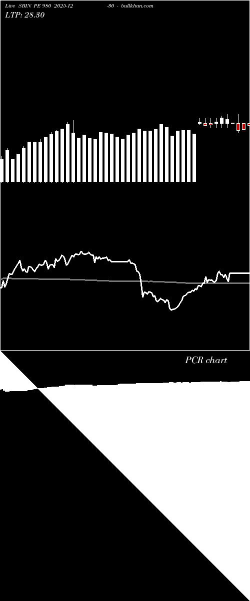  option chart SBIN PE 980 2025-12-30 