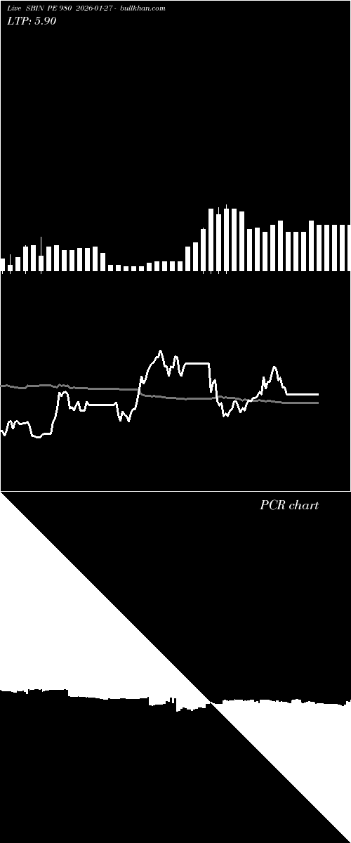  option chart SBIN PE 980 2026-01-27 