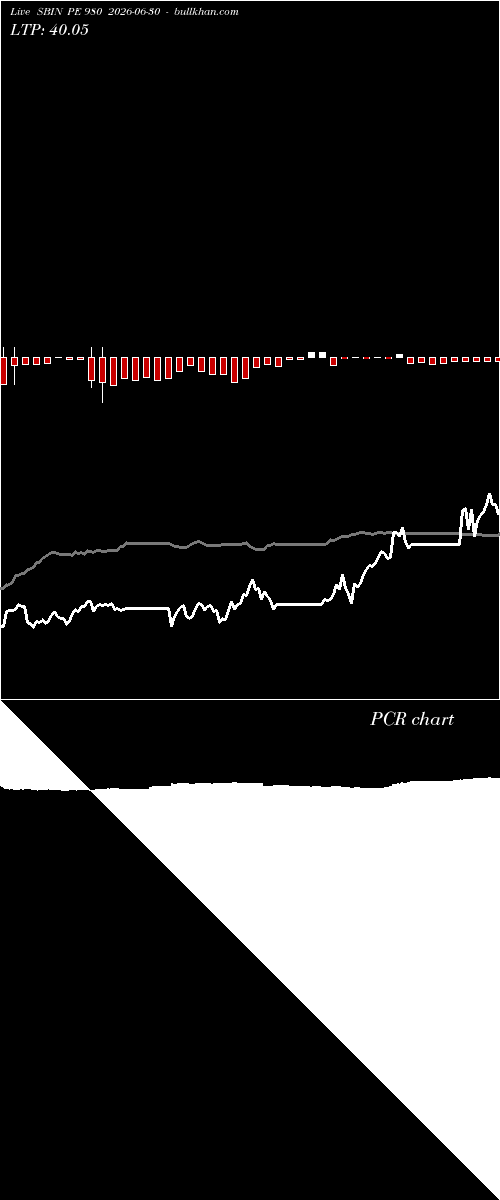  option chart SBIN PE 980 2026-06-30 