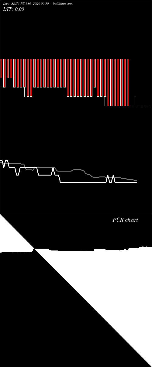  option chart SBIN PE 980 2026-06-30 