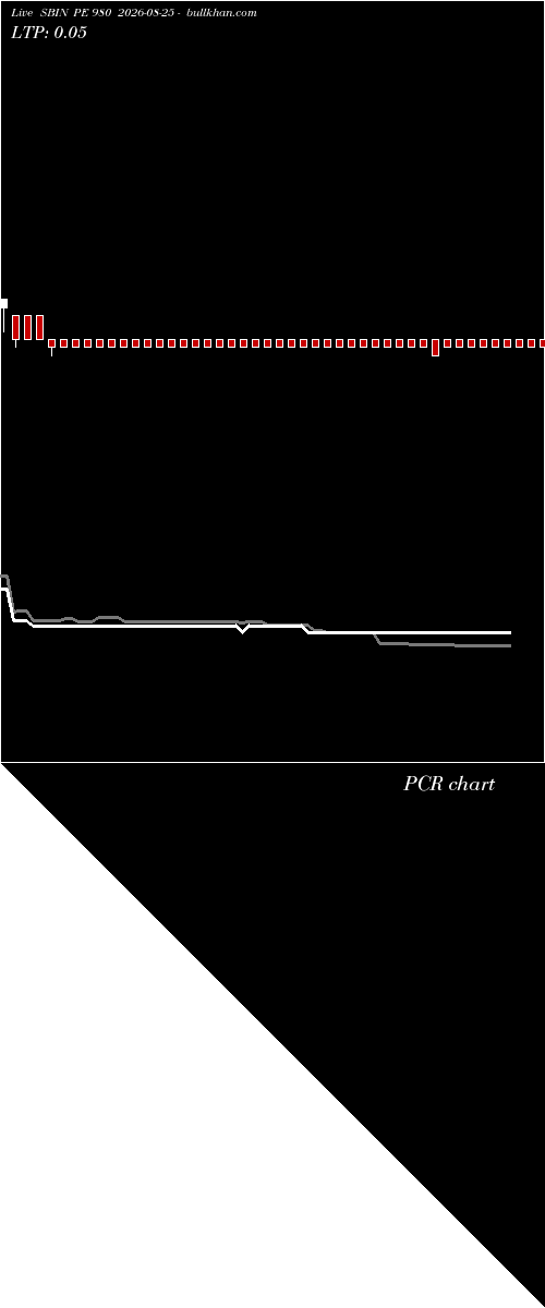  option chart SBIN PE 980 2026-08-25 