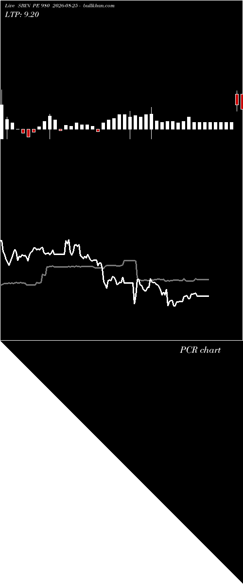  option chart SBIN PE 980 2026-08-25 