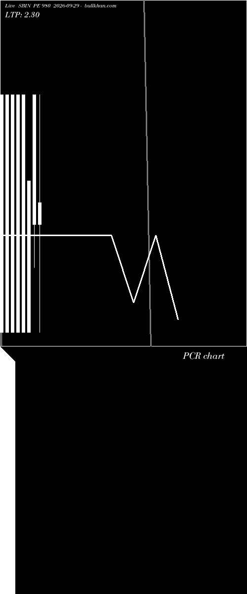  option chart SBIN PE 980 2026-09-29 