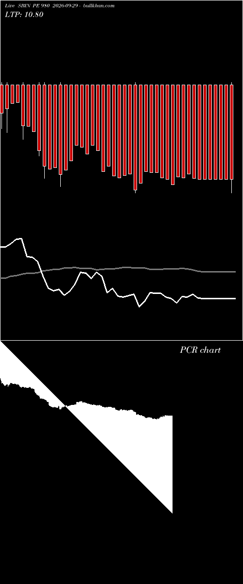  option chart SBIN PE 980 2026-09-29 