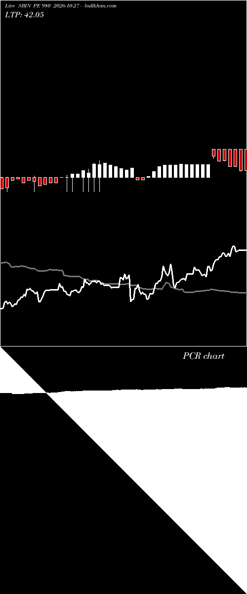  option chart SBIN PE 980 2026-10-27 