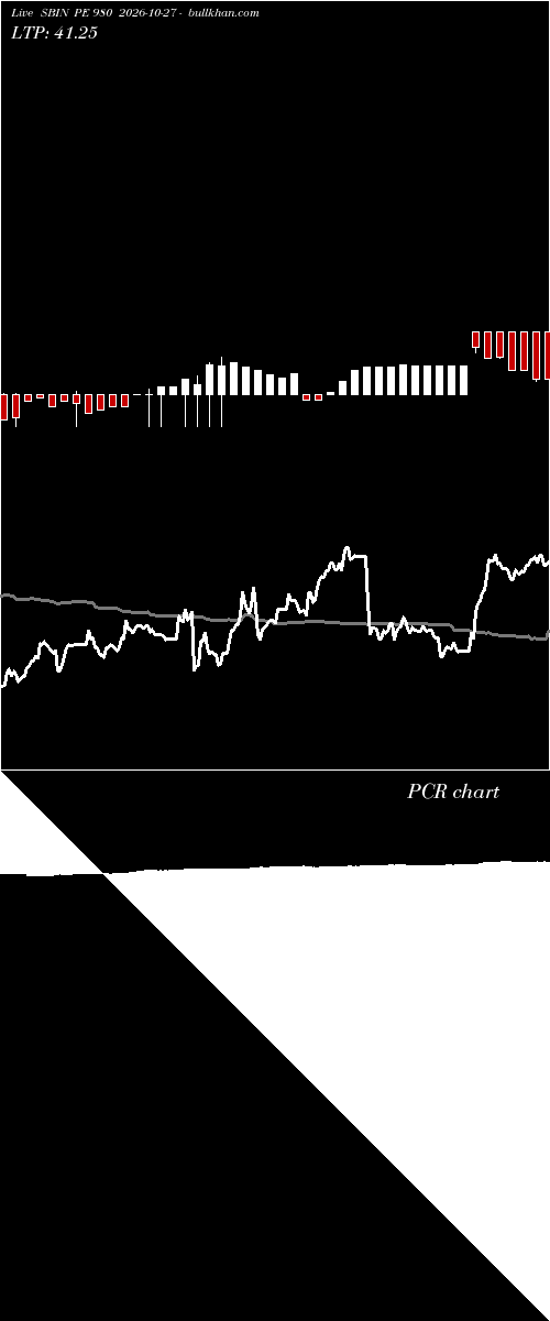  option chart SBIN PE 980 2026-10-27 