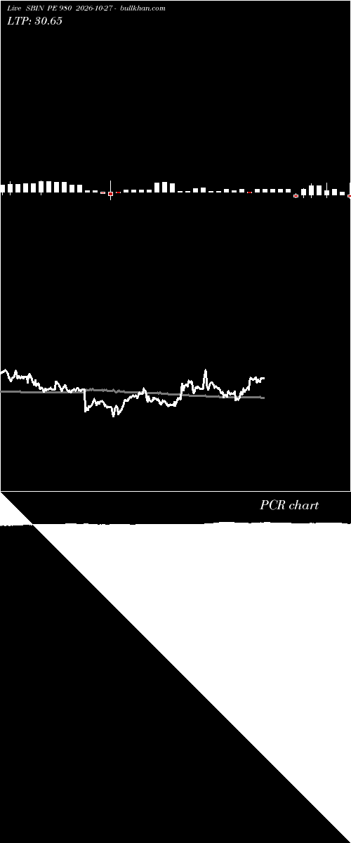  option chart SBIN PE 980 2026-10-27 