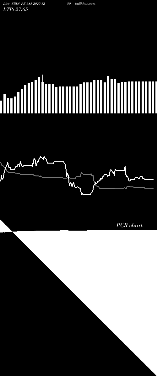  option chart SBIN PE 985 2025-12-30 