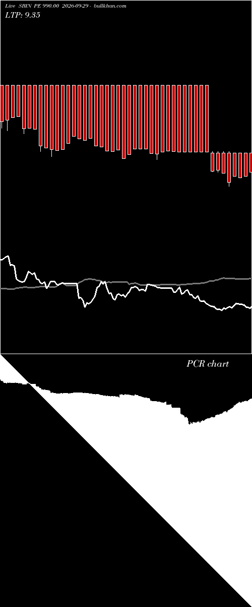  option chart SBIN PE 990.00 2026-09-29 