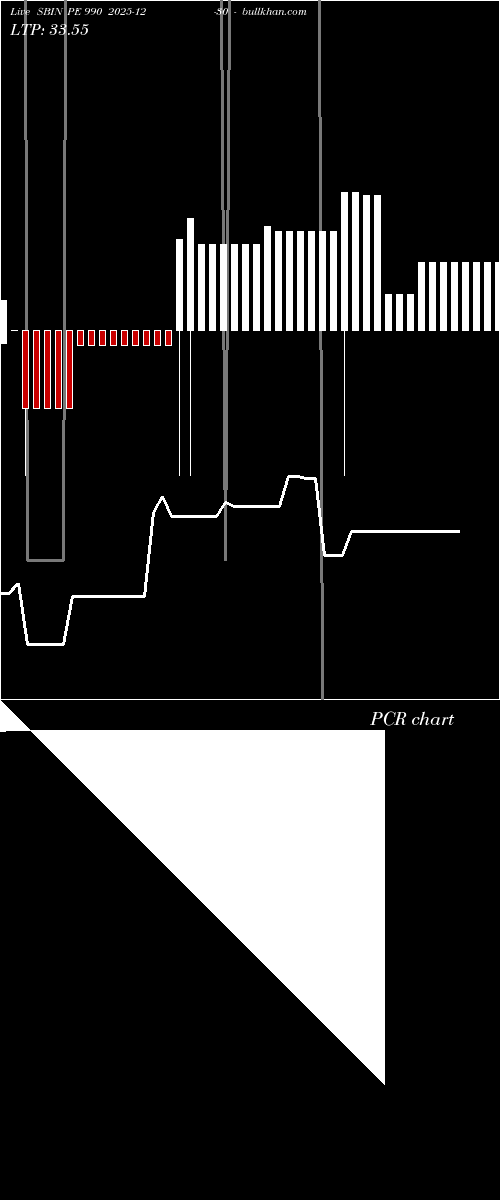  option chart SBIN PE 990 2025-12-30 