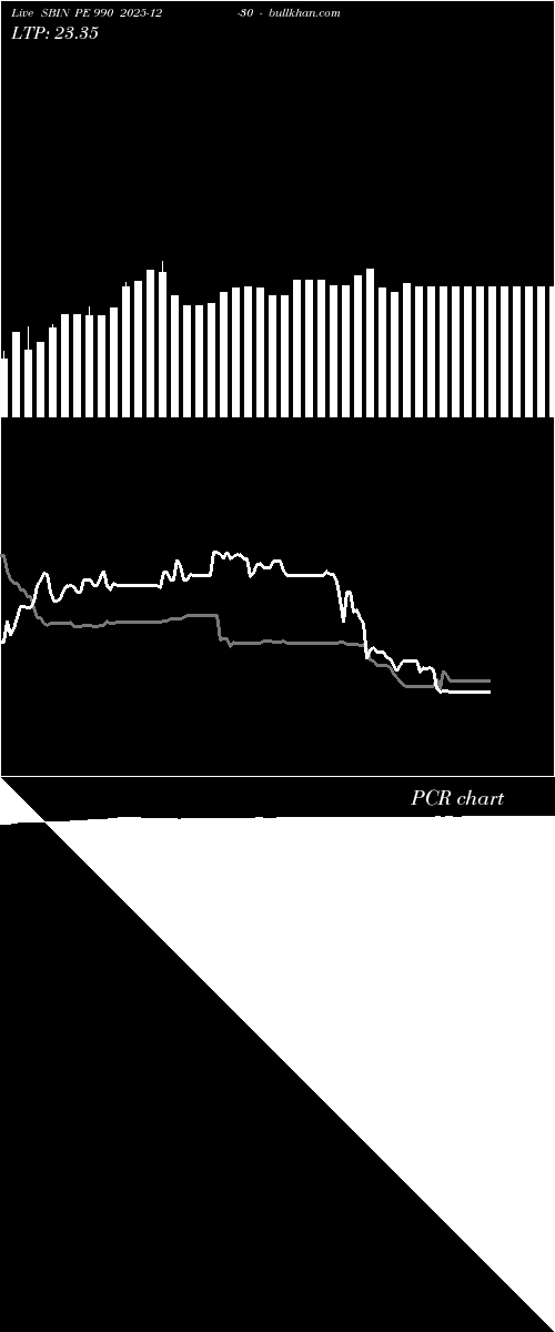  option chart SBIN PE 990 2025-12-30 