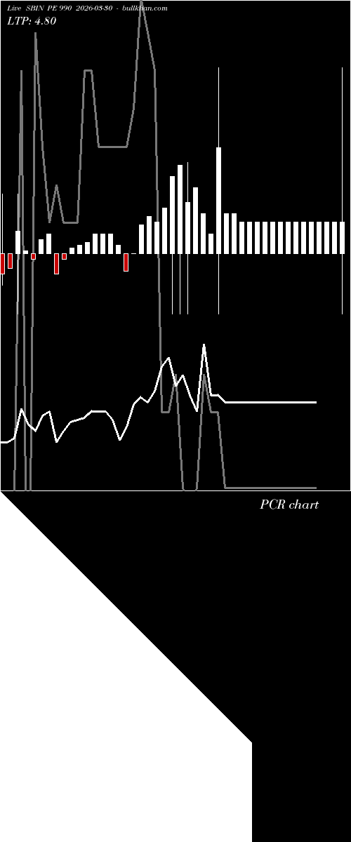  option chart SBIN PE 990 2026-03-30 