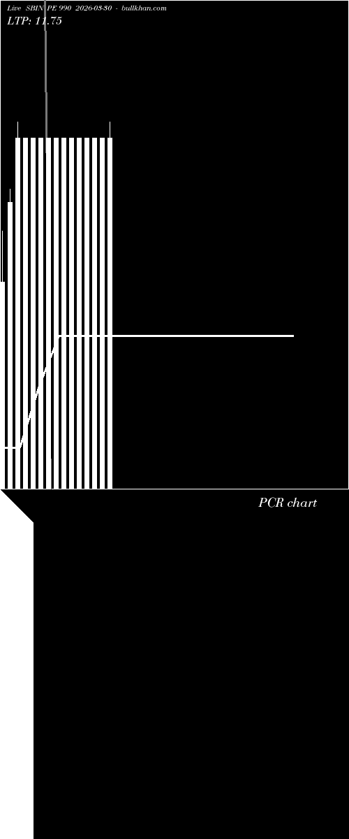  option chart SBIN PE 990 2026-03-30 