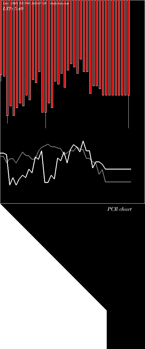 option chart SBIN PE 990 2026-07-28 