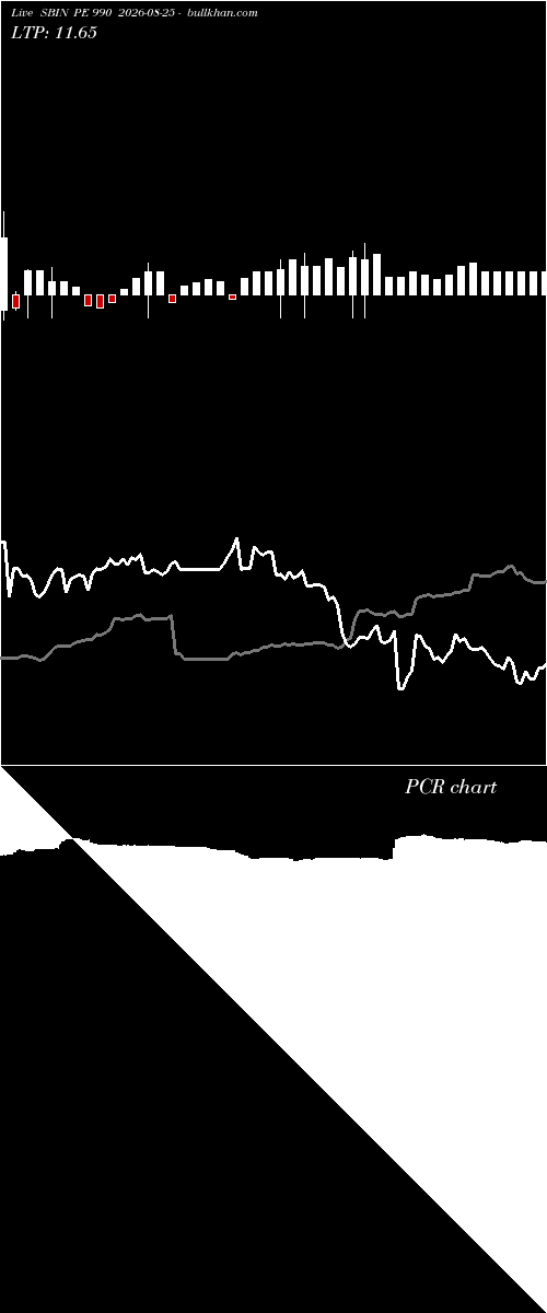  option chart SBIN PE 990 2026-08-25 