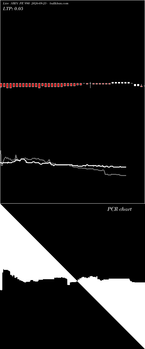  option chart SBIN PE 990 2026-08-25 