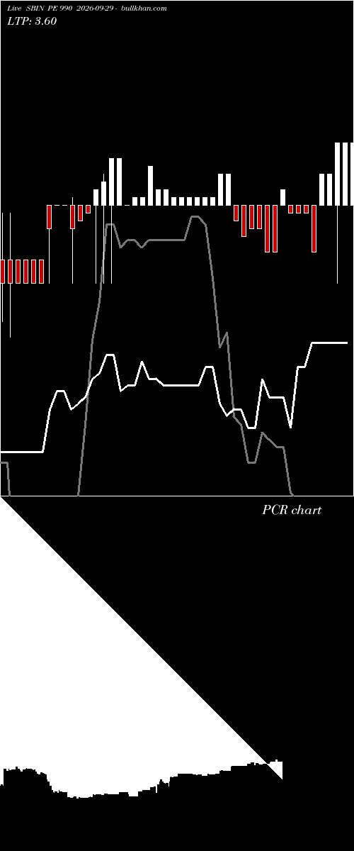  option chart SBIN PE 990 2026-09-29 