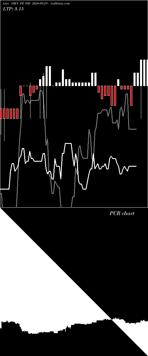  option chart SBIN PE 990 2026-09-29 