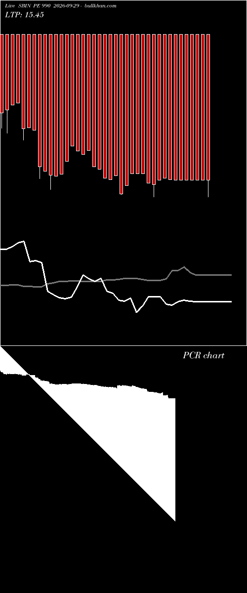  option chart SBIN PE 990 2026-09-29 