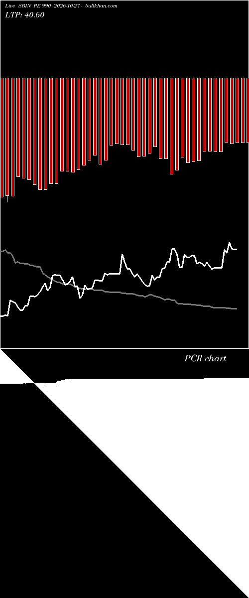  option chart SBIN PE 990 2026-10-27 