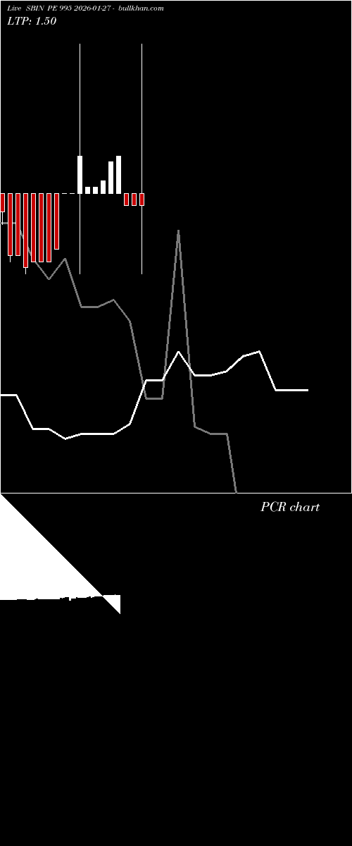  option chart SBIN PE 995 2026-01-27 